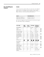 Preview for 31 page of Allen-Bradley Pico 1760-IA12XOW6I,
Pico 1760-IA12XOW4I
Pico 1760-IB12XOB8
Pico 1760-IB12XOB8 Product Manual