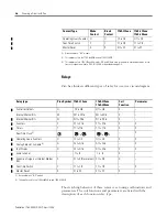 Preview for 32 page of Allen-Bradley Pico 1760-IA12XOW6I,
Pico 1760-IA12XOW4I
Pico 1760-IB12XOB8
Pico 1760-IB12XOB8 Product Manual