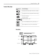 Preview for 39 page of Allen-Bradley Pico 1760-IA12XOW6I,
Pico 1760-IA12XOW4I
Pico 1760-IB12XOB8
Pico 1760-IB12XOB8 Product Manual