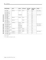 Preview for 58 page of Allen-Bradley Pico 1760-IA12XOW6I,
Pico 1760-IA12XOW4I
Pico 1760-IB12XOB8
Pico 1760-IB12XOB8 Product Manual