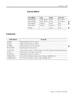 Preview for 59 page of Allen-Bradley Pico 1760-IA12XOW6I,
Pico 1760-IA12XOW4I
Pico 1760-IB12XOB8
Pico 1760-IB12XOB8 Product Manual