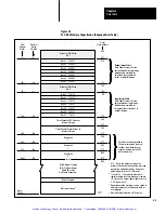 Preview for 31 page of Allen-Bradley PLC-2/30 Programming And Operations Manual