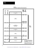 Preview for 36 page of Allen-Bradley PLC-2/30 Programming And Operations Manual