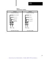 Preview for 47 page of Allen-Bradley PLC-2/30 Programming And Operations Manual