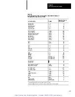 Preview for 120 page of Allen-Bradley PLC-2/30 Programming And Operations Manual