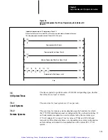 Preview for 158 page of Allen-Bradley PLC-2/30 Programming And Operations Manual