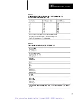 Preview for 160 page of Allen-Bradley PLC-2/30 Programming And Operations Manual