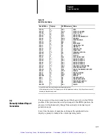 Preview for 180 page of Allen-Bradley PLC-2/30 Programming And Operations Manual