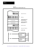 Preview for 200 page of Allen-Bradley PLC-2/30 Programming And Operations Manual