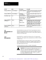 Preview for 302 page of Allen-Bradley PLC-2/30 Programming And Operations Manual