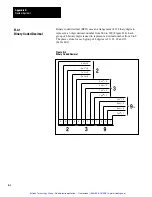 Preview for 329 page of Allen-Bradley PLC-2/30 Programming And Operations Manual