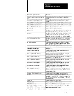 Предварительный просмотр 115 страницы Allen-Bradley PLC-5 MAP/OSI User Manual