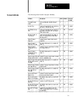 Предварительный просмотр 125 страницы Allen-Bradley PLC-5 MAP/OSI User Manual