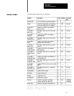 Предварительный просмотр 127 страницы Allen-Bradley PLC-5 MAP/OSI User Manual