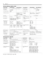 Preview for 8 page of Allen-Bradley POINT I/O 1734-ADN Installation Instructions Manual