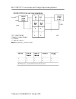 Preview for 14 page of Allen-Bradley POINT I/O 1734-OE2C Installation Instructions Manual