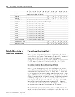 Preview for 30 page of Allen-Bradley POINT I/O 1734-VHSC24 User Manual