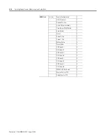 Preview for 40 page of Allen-Bradley POINT I/O 1734-VHSC24 User Manual