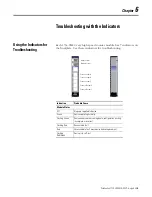 Preview for 53 page of Allen-Bradley POINT I/O 1734-VHSC24 User Manual