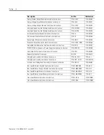 Preview for 4 page of Allen-Bradley POINT I/O PROFIBUS 1734-APB User Manual