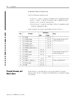 Preview for 58 page of Allen-Bradley POINT I/O PROFIBUS 1734-APB User Manual