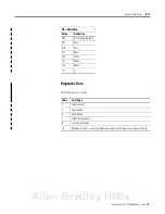 Preview for 77 page of Allen-Bradley POINT I/O PROFIBUS 1734-APB User Manual