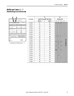 Предварительный просмотр 15 страницы Allen-Bradley PowerFlex 20-750-20COMM Installation Instructions Manual