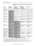 Предварительный просмотр 22 страницы Allen-Bradley PowerFlex 20-750-20COMM Installation Instructions Manual