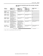 Предварительный просмотр 23 страницы Allen-Bradley PowerFlex 20-750-20COMM Installation Instructions Manual