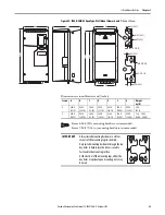 Предварительный просмотр 63 страницы Allen-Bradley PowerFlex 20-750-20COMM Installation Instructions Manual