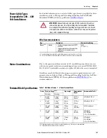 Предварительный просмотр 147 страницы Allen-Bradley PowerFlex 20-750-20COMM Installation Instructions Manual