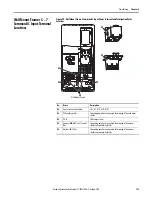 Предварительный просмотр 153 страницы Allen-Bradley PowerFlex 20-750-20COMM Installation Instructions Manual