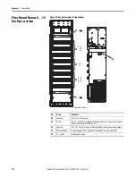 Предварительный просмотр 156 страницы Allen-Bradley PowerFlex 20-750-20COMM Installation Instructions Manual