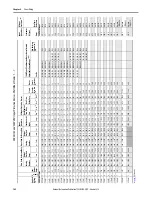 Предварительный просмотр 169 страницы Allen-Bradley PowerFlex 20-750-20COMM Installation Instructions Manual