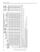 Предварительный просмотр 172 страницы Allen-Bradley PowerFlex 20-750-20COMM Installation Instructions Manual