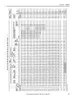 Предварительный просмотр 173 страницы Allen-Bradley PowerFlex 20-750-20COMM Installation Instructions Manual