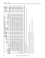 Предварительный просмотр 176 страницы Allen-Bradley PowerFlex 20-750-20COMM Installation Instructions Manual