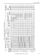 Предварительный просмотр 177 страницы Allen-Bradley PowerFlex 20-750-20COMM Installation Instructions Manual