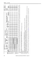 Предварительный просмотр 178 страницы Allen-Bradley PowerFlex 20-750-20COMM Installation Instructions Manual