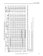 Предварительный просмотр 181 страницы Allen-Bradley PowerFlex 20-750-20COMM Installation Instructions Manual