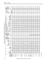 Предварительный просмотр 182 страницы Allen-Bradley PowerFlex 20-750-20COMM Installation Instructions Manual