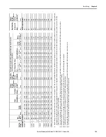 Предварительный просмотр 183 страницы Allen-Bradley PowerFlex 20-750-20COMM Installation Instructions Manual