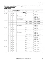 Предварительный просмотр 185 страницы Allen-Bradley PowerFlex 20-750-20COMM Installation Instructions Manual