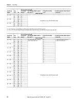 Предварительный просмотр 190 страницы Allen-Bradley PowerFlex 20-750-20COMM Installation Instructions Manual