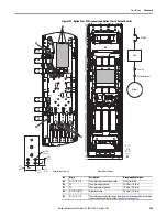 Предварительный просмотр 205 страницы Allen-Bradley PowerFlex 20-750-20COMM Installation Instructions Manual