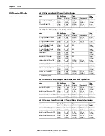 Предварительный просмотр 220 страницы Allen-Bradley PowerFlex 20-750-20COMM Installation Instructions Manual