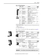 Предварительный просмотр 227 страницы Allen-Bradley PowerFlex 20-750-20COMM Installation Instructions Manual