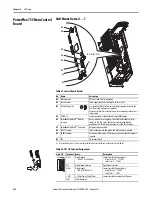 Предварительный просмотр 228 страницы Allen-Bradley PowerFlex 20-750-20COMM Installation Instructions Manual