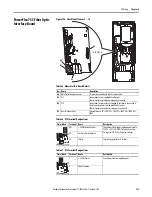 Предварительный просмотр 233 страницы Allen-Bradley PowerFlex 20-750-20COMM Installation Instructions Manual