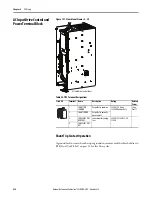 Предварительный просмотр 234 страницы Allen-Bradley PowerFlex 20-750-20COMM Installation Instructions Manual